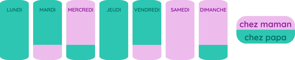 Planning Maman